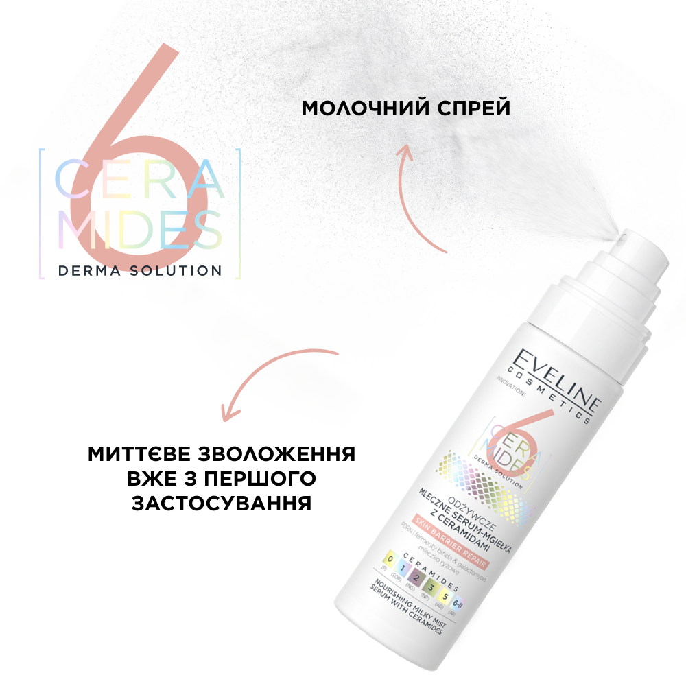 Молочна сироватка-спрей з керамідами - 2